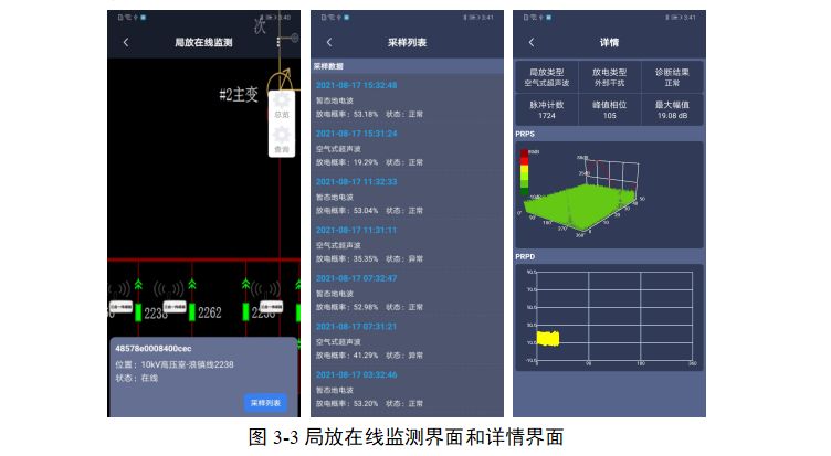 局放在线监测界面和详情界面