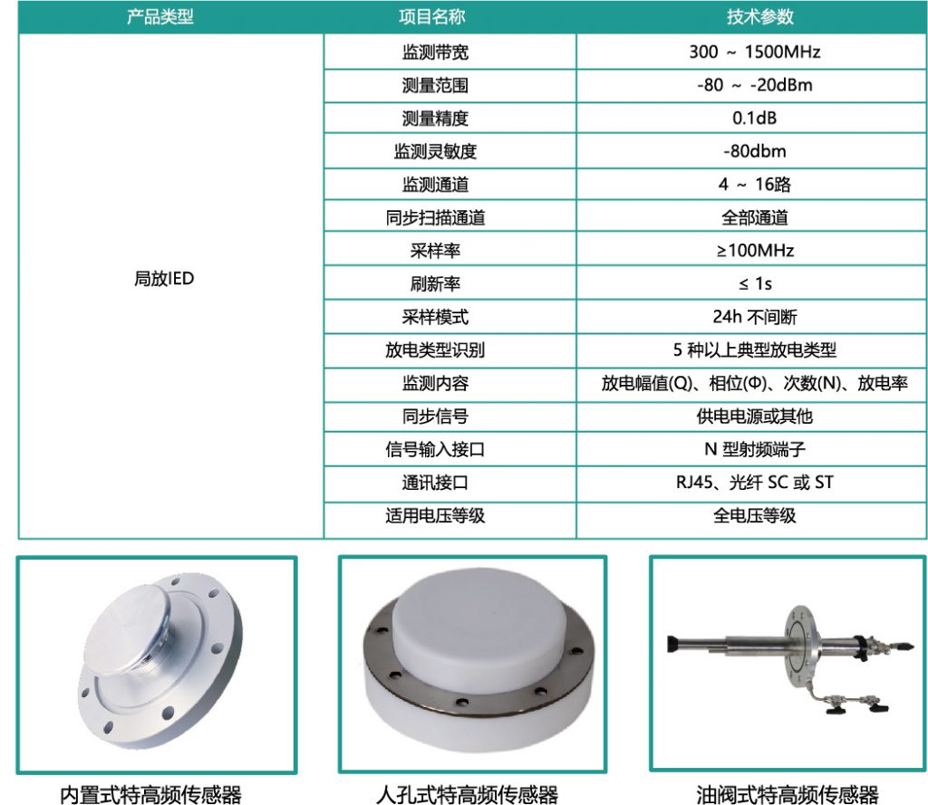 局放IED在线监测系统