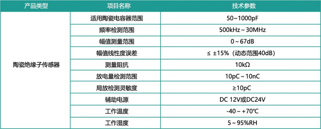 低压台区在线监测系统