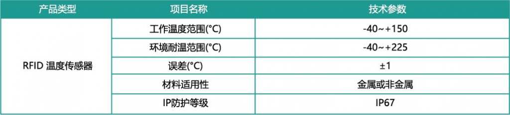 RFID无源无线温度在线监测系统技术参数