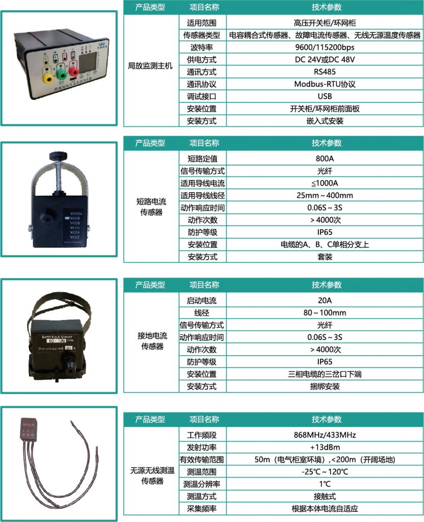 局部放电及温度检测装置主要监测设备
