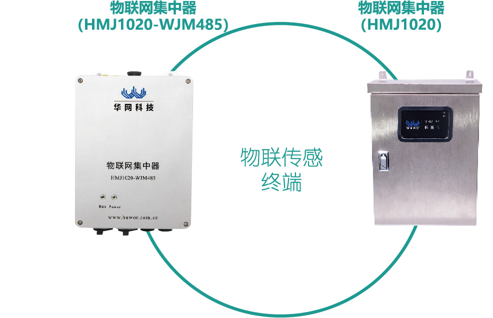 物联网集中器（接入节点）结构