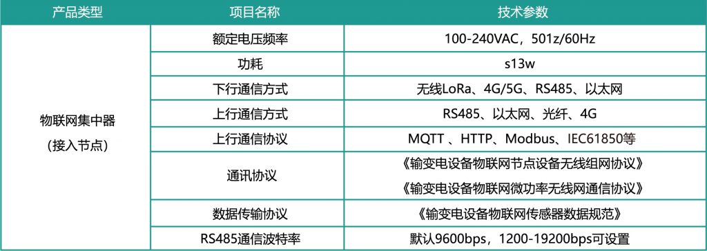 物联网集中器（接入节点）技术参数