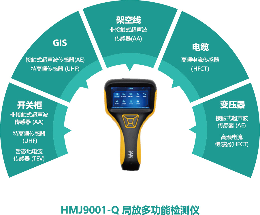 HMJ9001-Q多功能局放检测仪