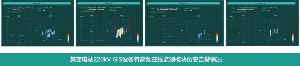 某变电站220kV GIS设备特高频在线监测模块历史告警情况