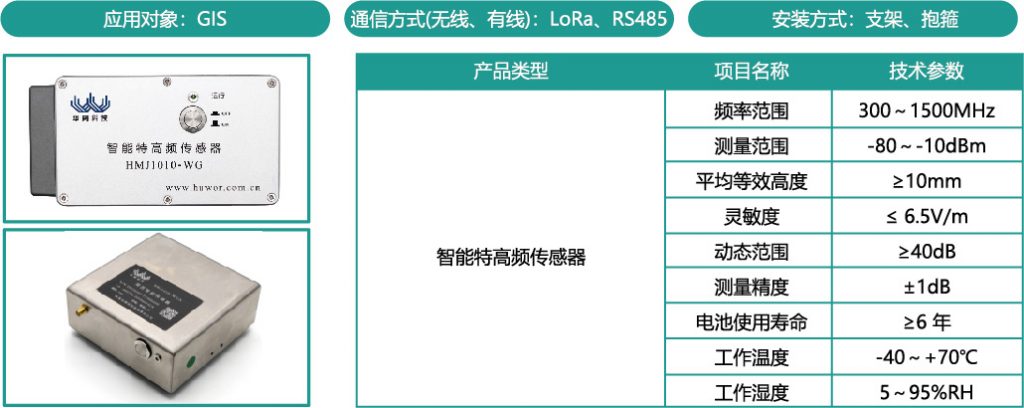 HMJ1010-WG 智能特高频传感器