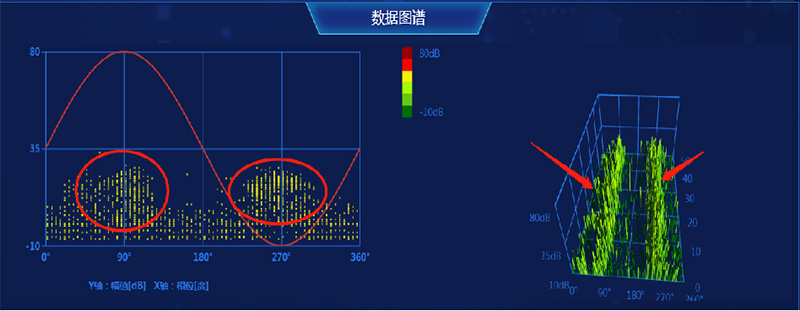 坊楼变电站35kV坊湖线（临）311开关放电报警图谱