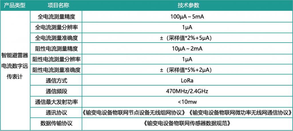 避雷器在线监测系统