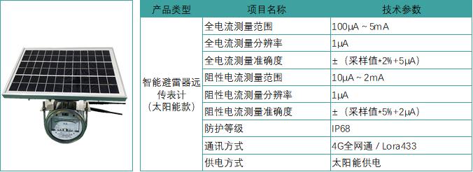 输电线路避雷器在线监测主要监测设备