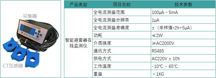开关柜避雷器在线监测主要监测设备