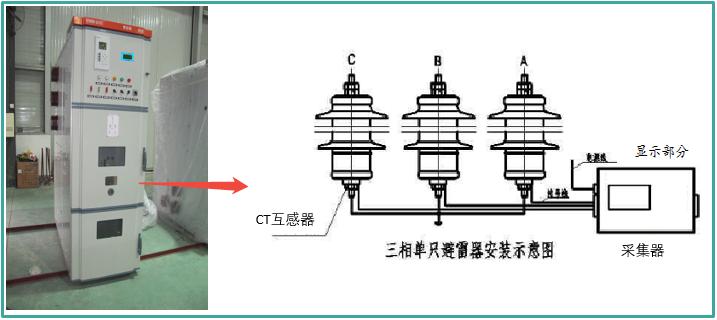 开关柜避雷器在线监测主要监测设备应用案例