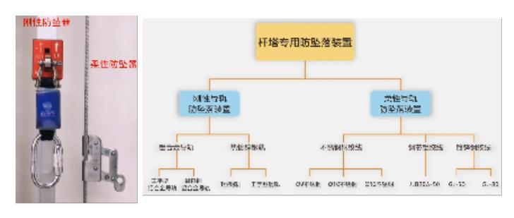 防坠落装置全解析：种类、安装要求及工作原理