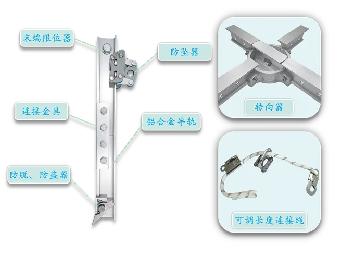 防坠落装置全解析：种类、安装要求及工作原理