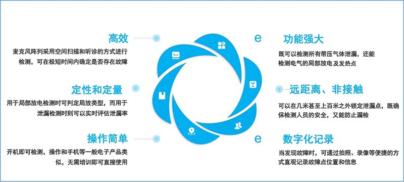 手持红外声学成像检测仪