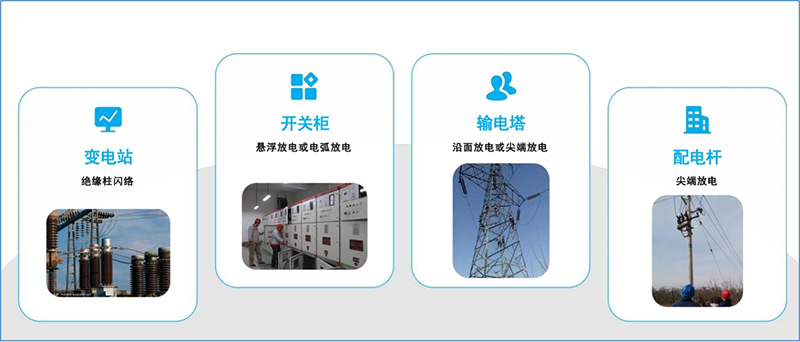 手持红外声学成像检测仪应用场景