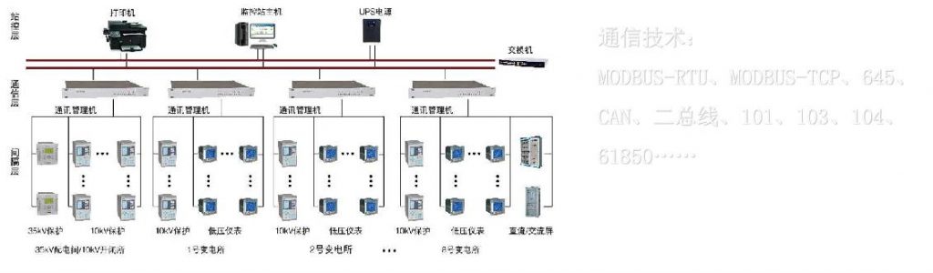 SCADA数据采集与监视控制系统