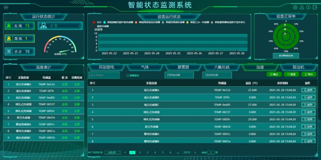 测温界面后台图示