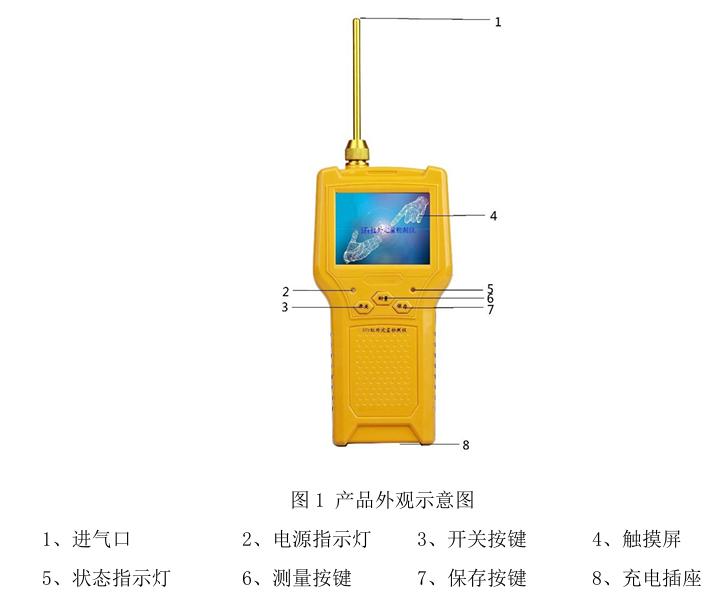 SF6红外线定量检测仪-操作界面