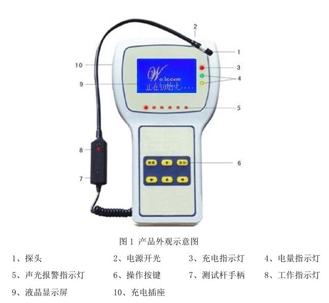 SF6气体定量检漏仪-操作界面