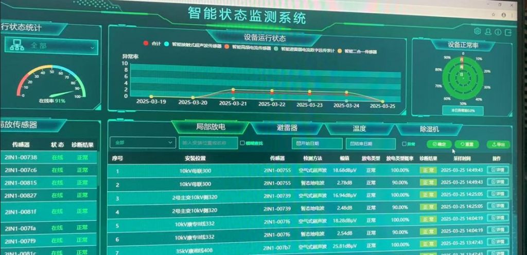 局放在线监测系统实施监测
