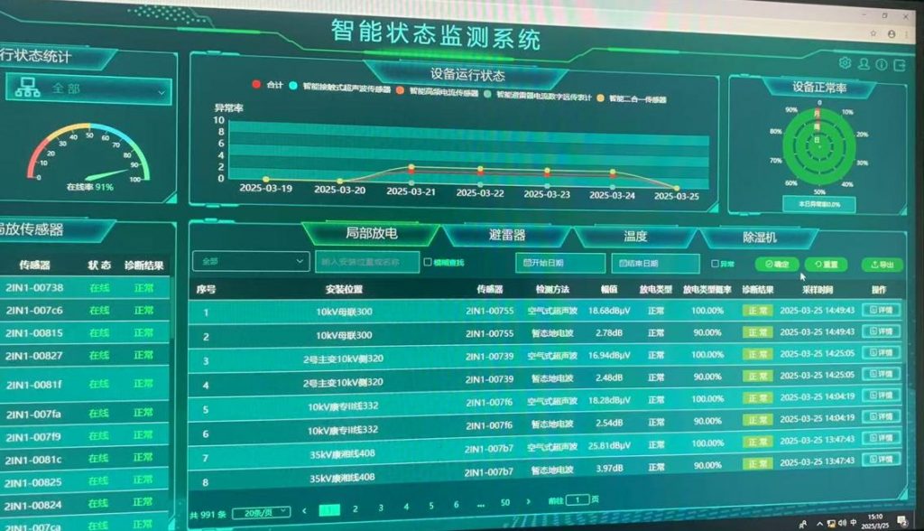 实时监测局放放电