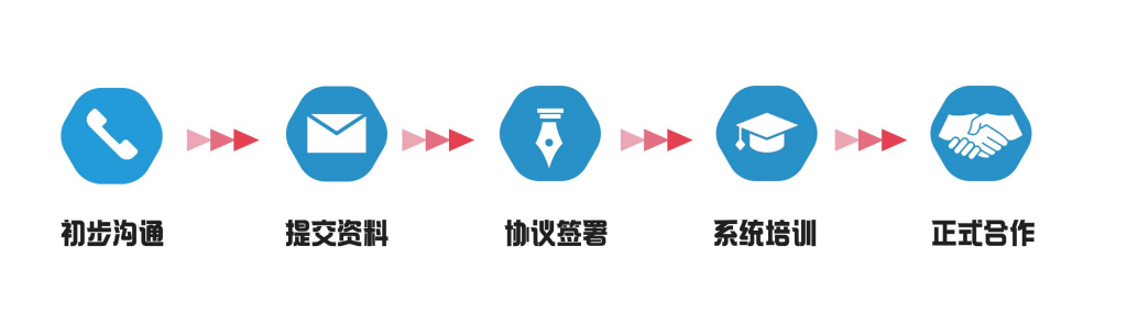 代理加盟/OEM