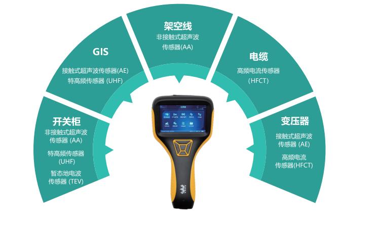 多功能局放检测仪