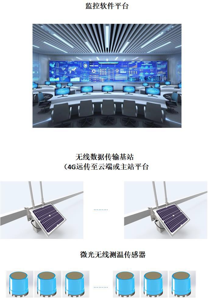 金具测温在线监测系统组成