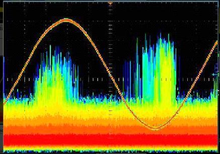 突出物局部放电信号（电晕放电型）