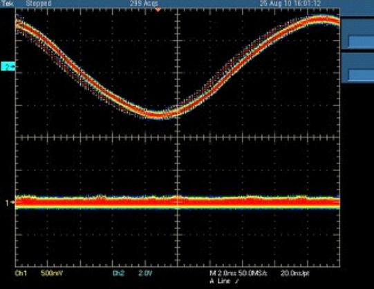 重新测量 PD 信号（故障消除后，信号消失）