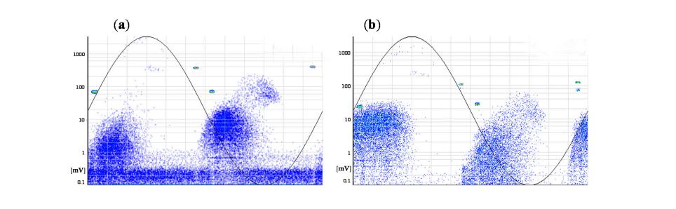 HFCT传感器获得的PRPD图谱