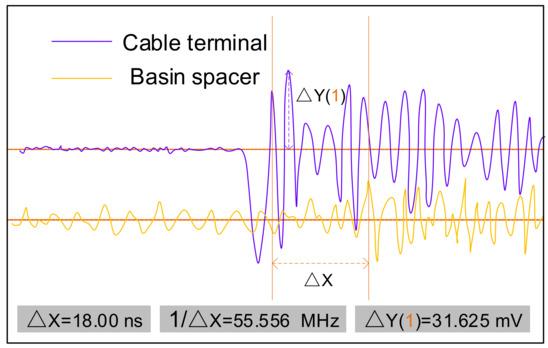 A相电缆舱两个检测位置的信号图