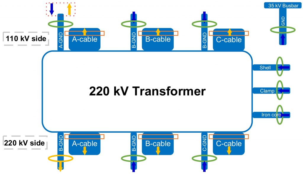 典型HF信号极性图