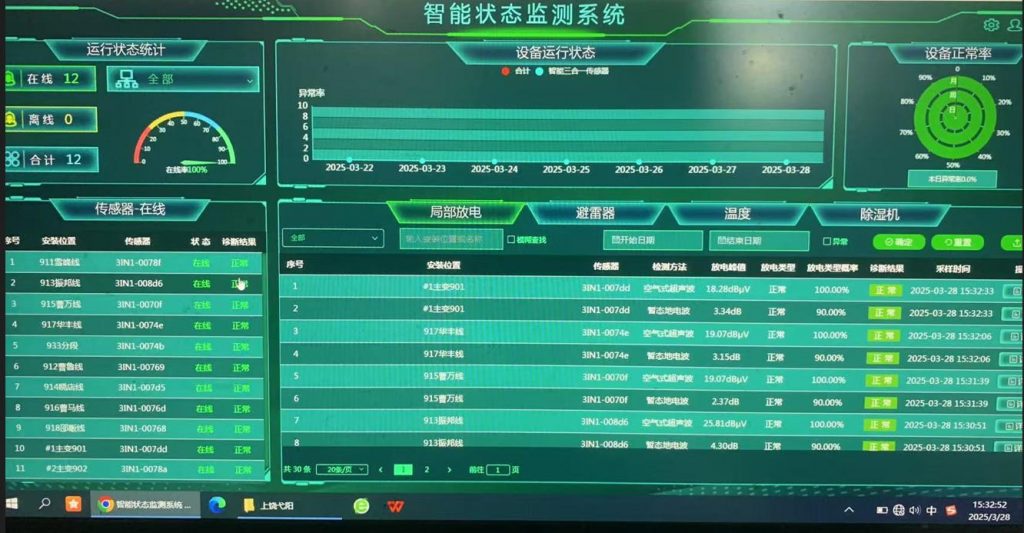  智能化的局部放电监测系统诊断报告界面。