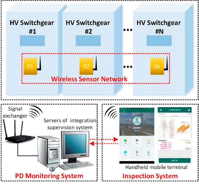 无线TEV传感器的应用策略流程图