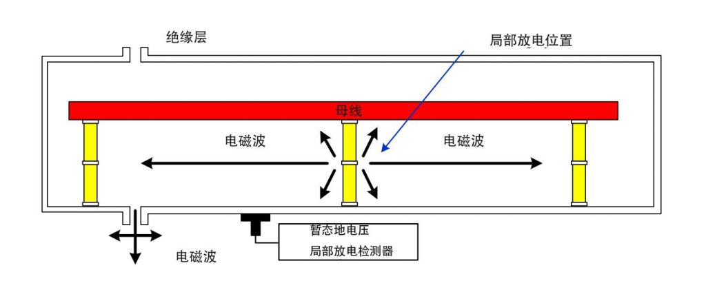 TEV检测原理示意图
