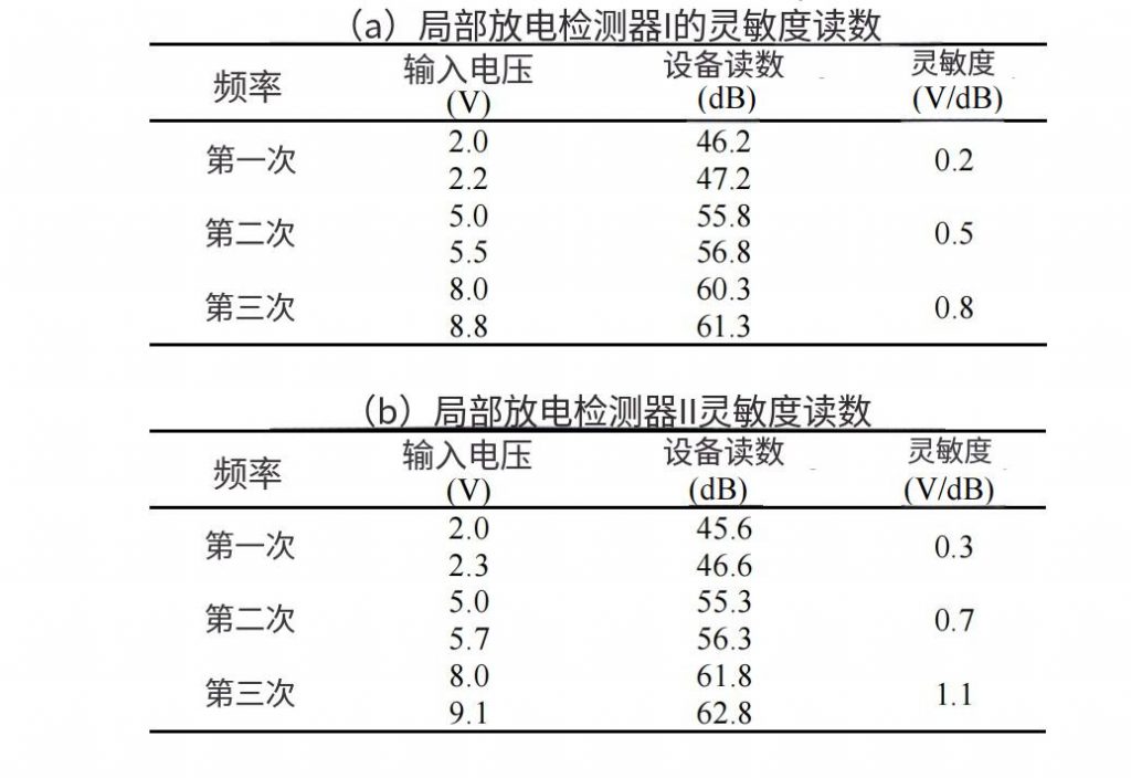 TEV局放检测性能评估深度解析：确保电力设备运行安全！